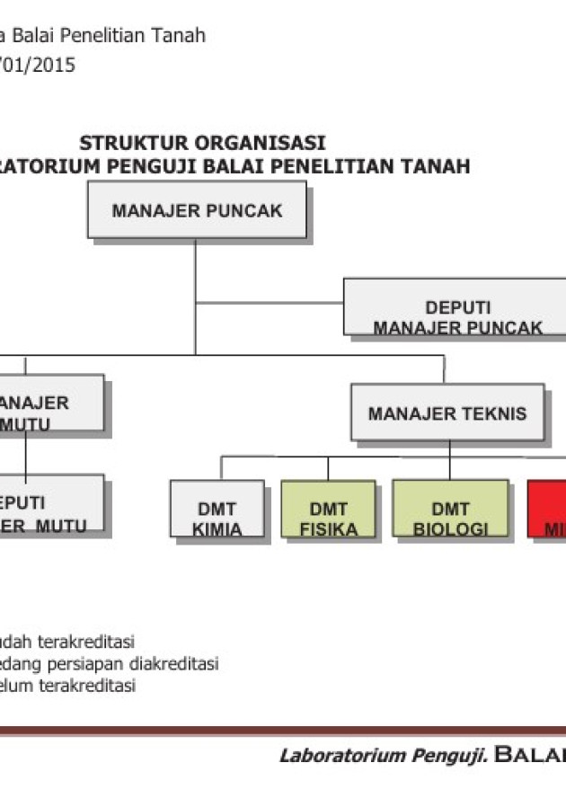 BPSI Tanah dan Pupuk - Publikasi